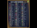 CAF CLUBS RANKING 2025 Rivers United Enyinba Fc Makes List Where Is Your Team On The List