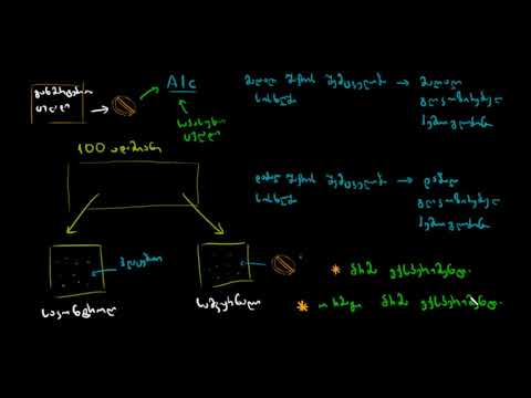 ექსპერიმენტის ორგანიზების გაცნობა