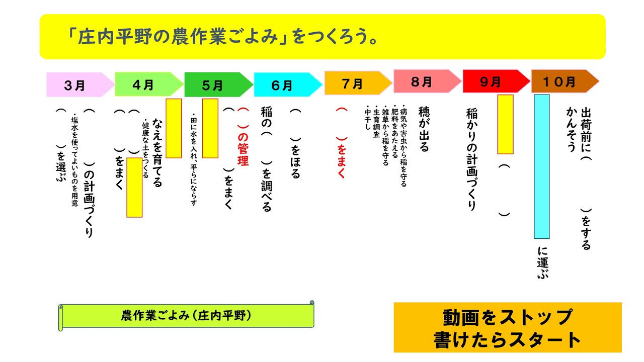 いばスタ小学校 5年社会 東京書籍 いばスタ小学校 5年社会 東京書籍