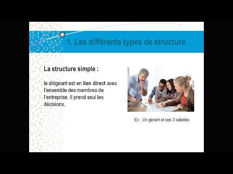 Vidéo: Le concept d'organisation. Le but et les objectifs de l'organisation