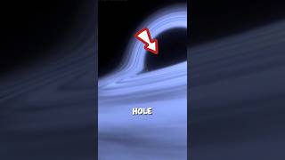 What is Inside a black Hole?