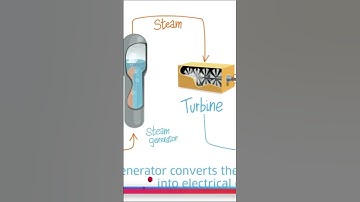 Top 10 Nhà Máy Điện Hạt Nhân Lớn Nhất Thế Giới#shorts