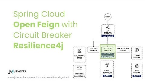 Spring Cloud 11 - Spring Cloud Open Feign với Circuit Breaker + Resilience4j (Part 1)