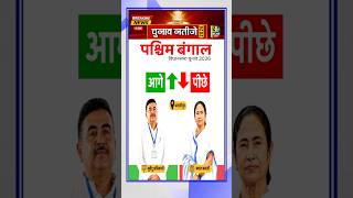 पश्चिम बंगाल Election Result ममता बनर्जी पीछे #westbengal #mamatabanerjee #news #election