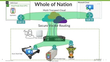 Juniper SSR - ARCUS Demo