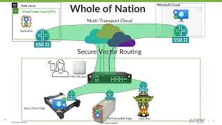 Juniper SSR - ARCUS Demo