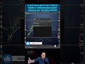 📊🌐 Essência das Notícias Econômicas de Maio 🚀