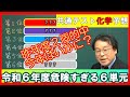 共通テスト　化学　予想　令和６年度　大学受験　高校化学　エンジョイケミストリープレミアム