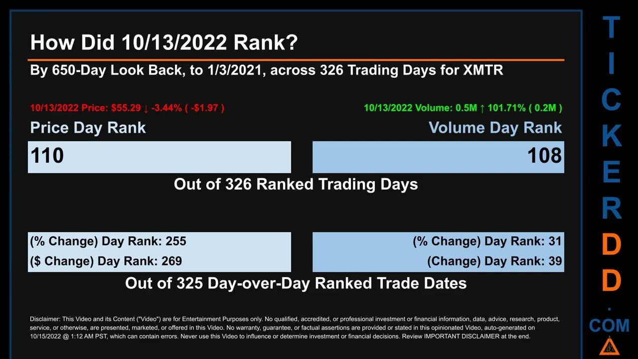 XMTR Price and Volume Analysis by 650 Day Look Back XMTR Stock Analysis for Xometry Stock $XMTR Tick