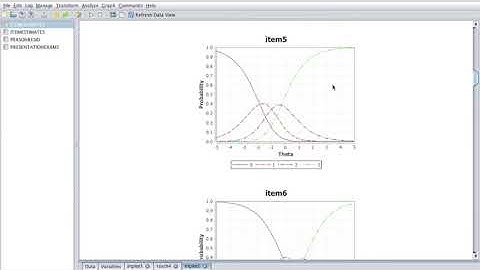 IRT Plot Partial Credit/Polytomous/Likert