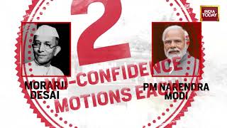 What Is A No Confidence Motion? | Explained