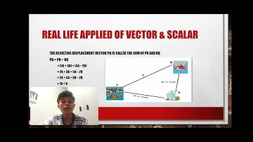 DBM10013 ENGINEERING MATHEMATICS 1 ( VECTOR & SCALAR )