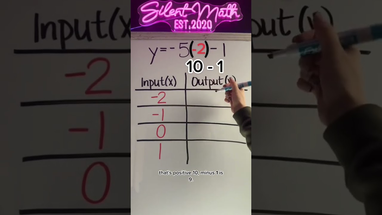 Входы и выходы 