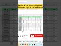 Conditional Formatting in Excel | Data Highlight Karne Ki Amazing Trick 🔥#excel #exceltips