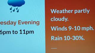 election Day for Pinellas county weather forecast