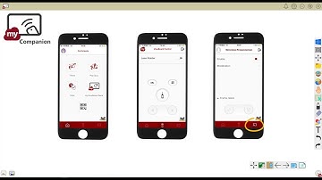 What is the myViewBoard Ecosystem
