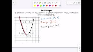 Key Features of a Quadratic Function 
