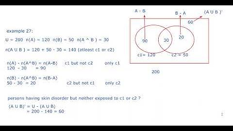example 27,solution exercise 1.6 question  1 to 8,sets, class 11,maths,ncert