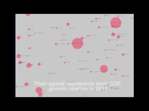 Data Visualisation: VisualGDP