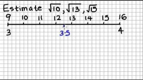 Estimating the square root using the number line