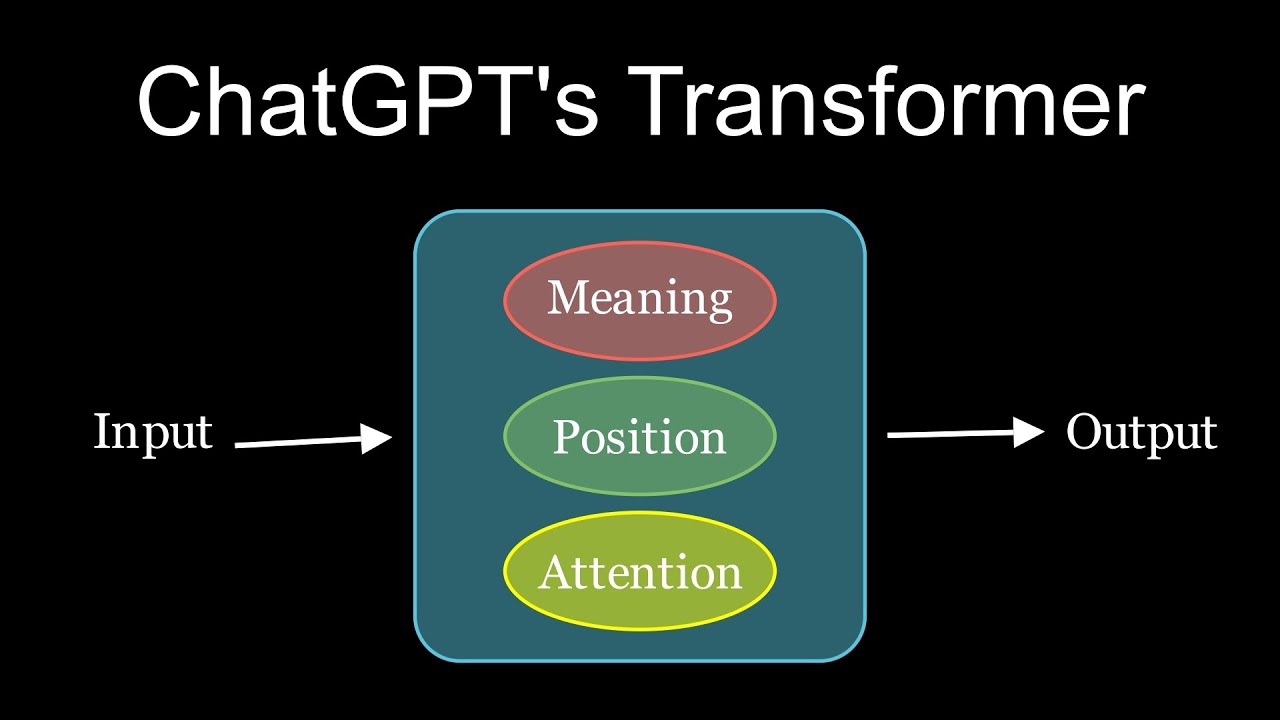 How ChatGPT's AI works behind the scenes (and responds to practically ...