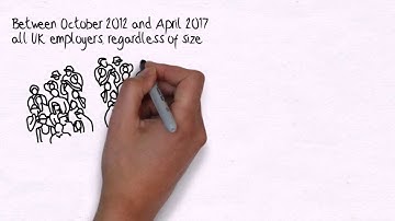 3 minute guide to Pension Auto Enrolment