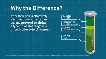 1 Minute Spotlight: Glucose vs. HbA1c