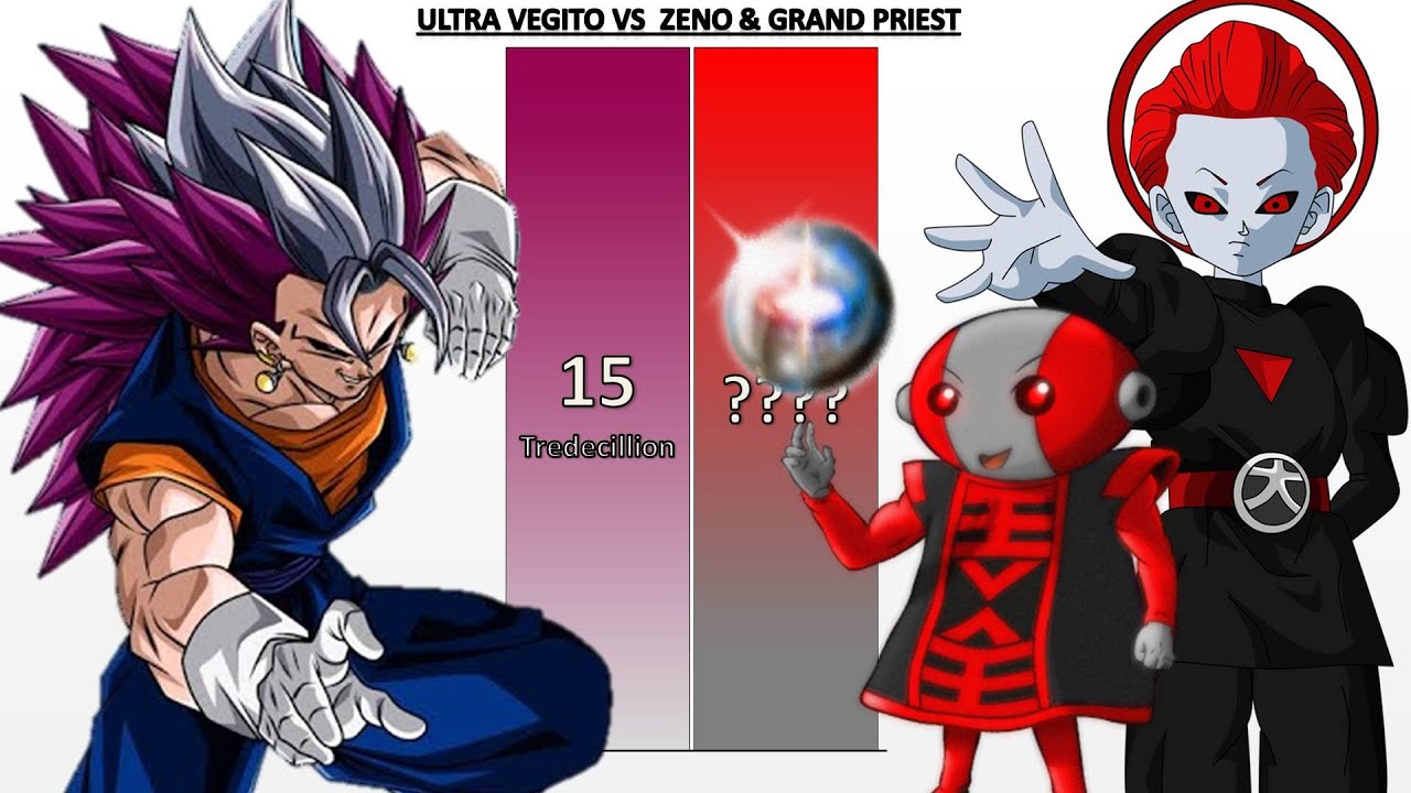 Ultra Vegito VS Zeno & Grand Priest POWER LEVELS - Dragon Ball Z/Dragon Ball Super/Dragon Ball UV