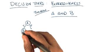 Decision Trees Expressiveness AND - Georgia Tech - Machine Learning