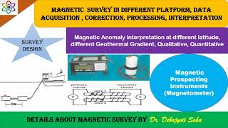 Magnetic Survey Principle, Data Acquisition , Correction, Processing, Interpretation screenshot 3