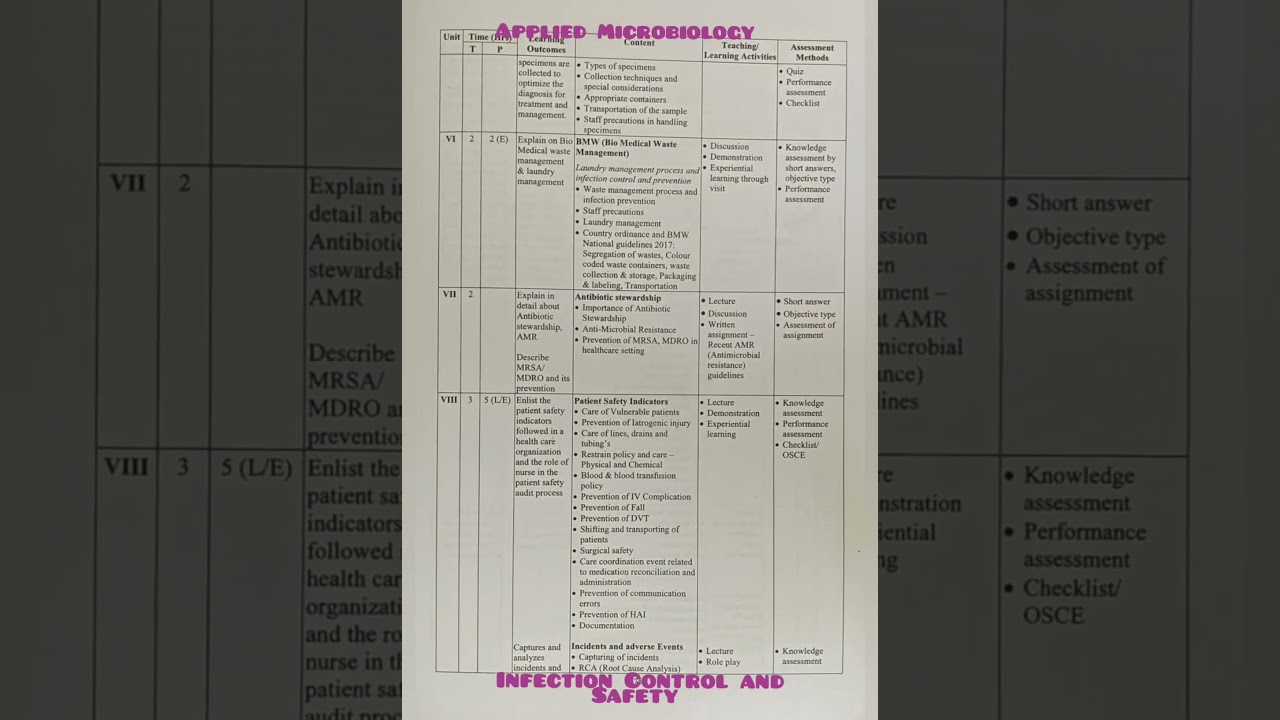 Applied Microbiology and Infection Control and Safety 