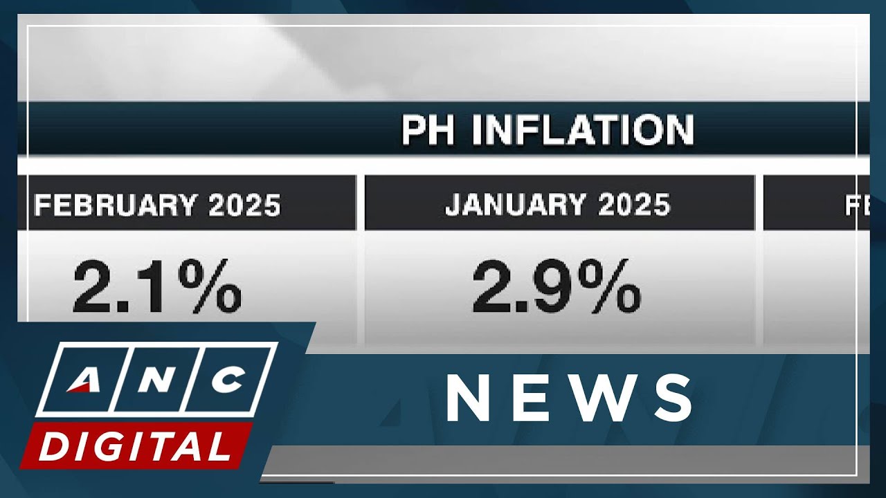 PH February inflation eases to 2.1%, lowest since Sept. 2024 | ANC ...