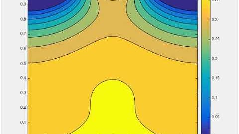 2D porous media transport calculations