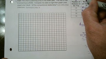 CPM CC2 Section 4.2.3 #4-51 (Complete a table and graph to determine proportional or not)