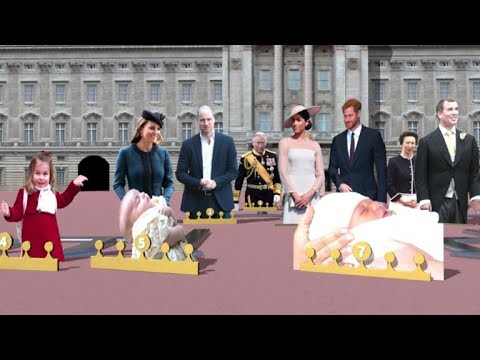 Vidéo: La consanguinité dans la famille royale britannique ?