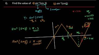 Find the value of a) sin^-1(sin3)   b) sin^-1(sin5)