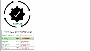 Resolution or Resolve - 2. Performance Measurement - Clarity Not Confusion