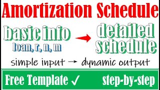 A fully dynamic amortization schedule without VBA (free template available)