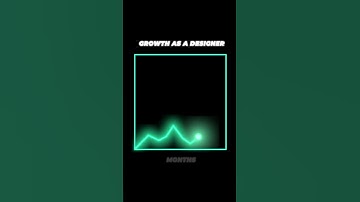 How You Grow As A Designer