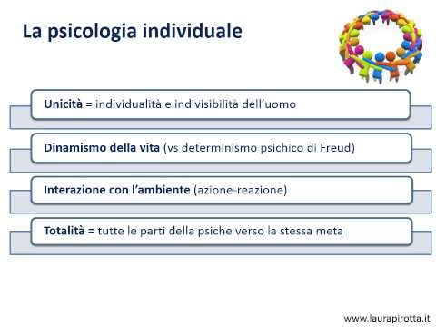 Video: Quale delle seguenti è una caratteristica dell'autoaffermazione?