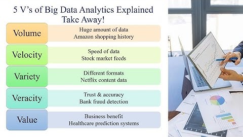 5 V’s of Big Data Explained with Real-Life Examples | Big Data Analytics for Beginners