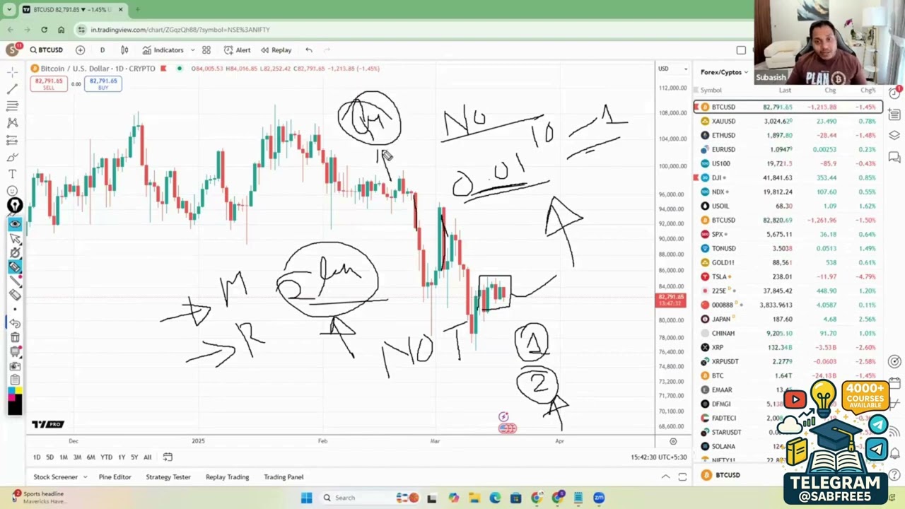 🌍 01 Introduction Part I Global Market, Crypto & Gold Trading Mastery - Power of Stock