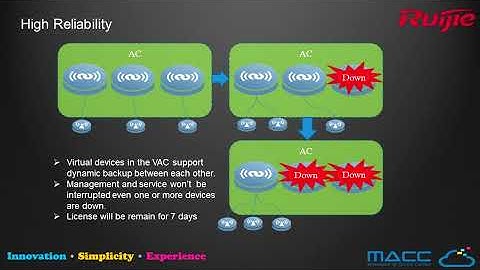 Ruijie Wireless Controller Redundancy - VAC