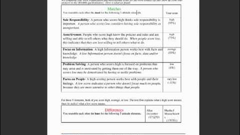 Paired Comparison Classic