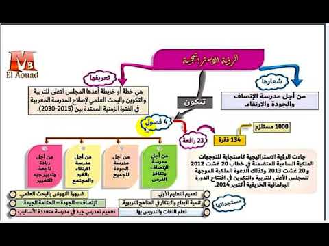 ملخص الرؤية الاستراتيجية للاصلاح 2015 2030 المختصر المفيد