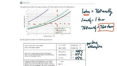 ALEKS - Relating vapor pressure to vaporization (Example 1)