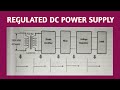 || Regulated DC Power Supply Block Diagram Explanation in Telugu || Electronic Circuits 1 || ECE ||