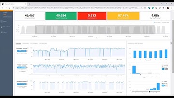 RUCKUS Analytics Health Monitoring Demo
