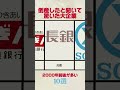 当時倒産したと聞いて驚いた大企業