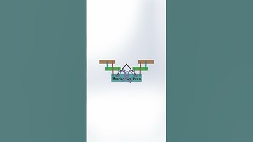 Smart foldable toolbox#mechanism #HowItWorks#Solidworks #STEM #CAD #SatisfyingVideo#Relaxing